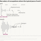 Pace of work vs. salaries
